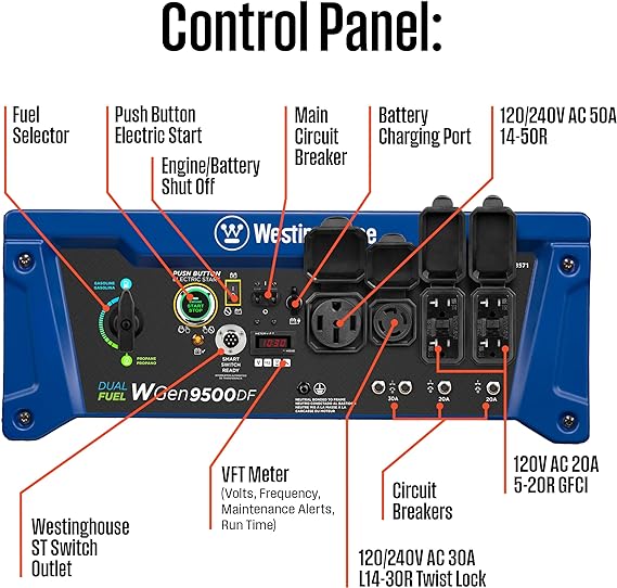 Westinghouse Outdoor Power Equipment 12500 Peak Watt Dual Fuel Home Backup Portable Generator, Remote Electric Start, Transfer Switch Ready, Gas and Propane Powered, CARB Compliant