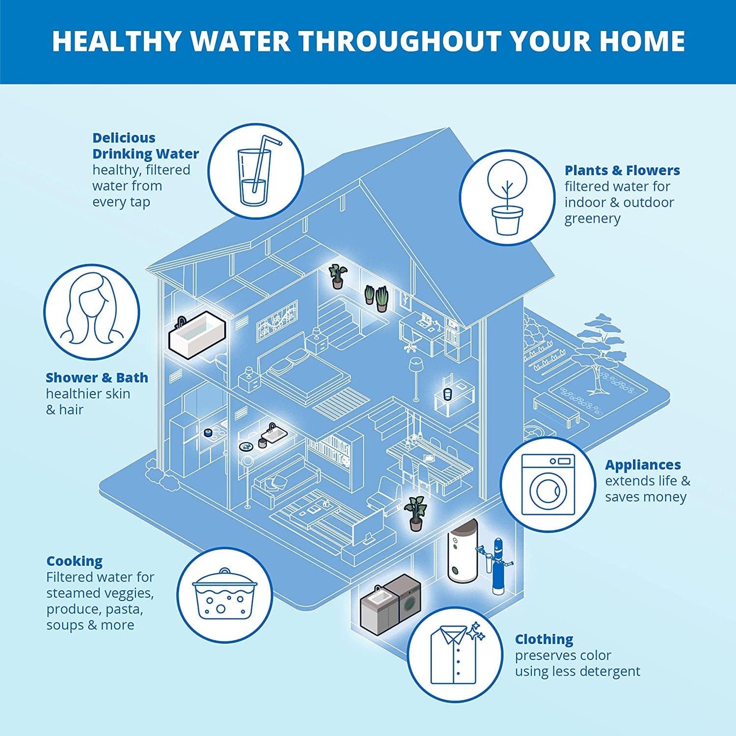 Aquasana Whole House Well Water Filter System (1 tank only)