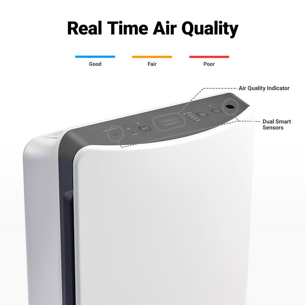 D360 True HEPA 3-Stage Air Purifier, AHAM Verified for 360 Sq. Ft.