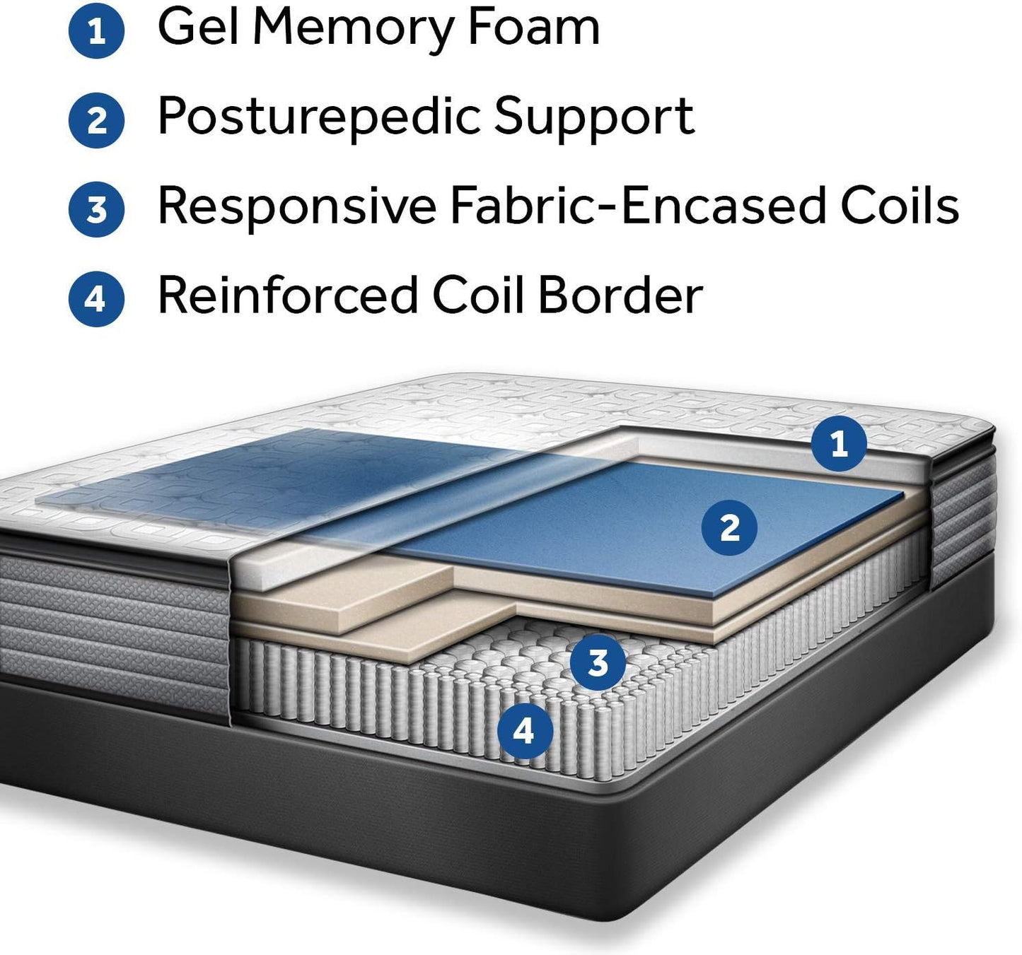 Sealy Posturepedic 11" Spring Tight Top Mattress with Cooling Air Gel Foam, Ultra Firm Spring Mattress with Targeted Body Support, King