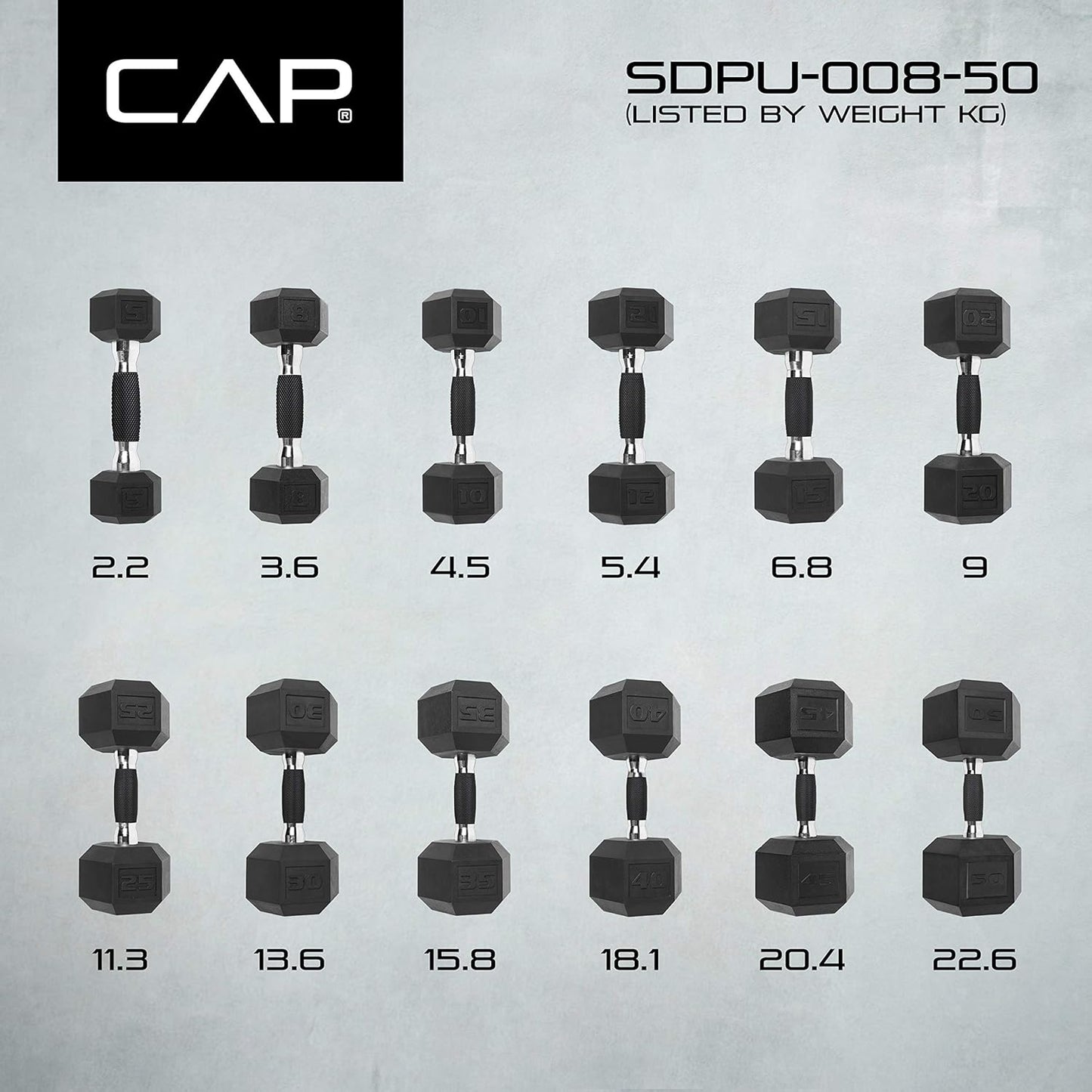 CAP Barbell Coated Dumbbell Weight | Multiple Handle Options